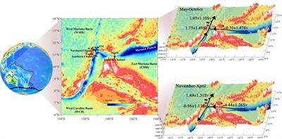 Pathways, Volume Transport, and Seasonal Variability of the Lower Deep Limb of the Pacific Meridional Overturning Circulation at the Yap-Mariana Junction